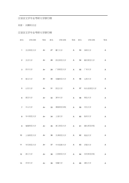 汉语言文学排名