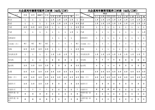 01、大众4S店工时表