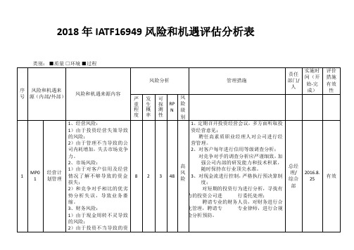 2018年IATF16949风险和机遇评估分析表