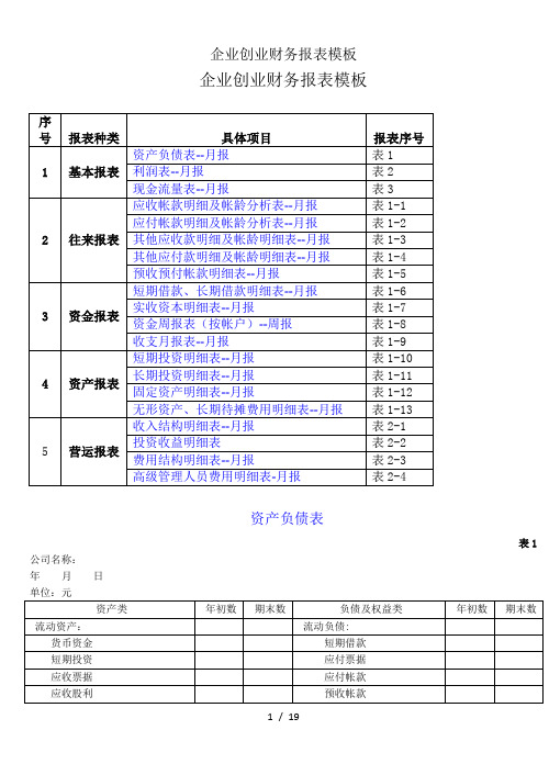 企业创业财务报表模板