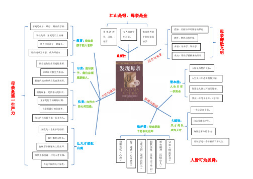 《发现母亲》思维导图