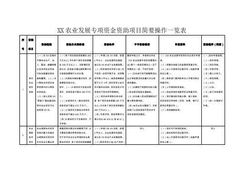 农业发展专项资金资助项目简要操作一览表【模板】