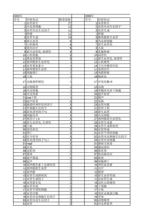 【国家自然科学基金】_血管新生_基金支持热词逐年推荐_【万方软件创新助手】_20140731