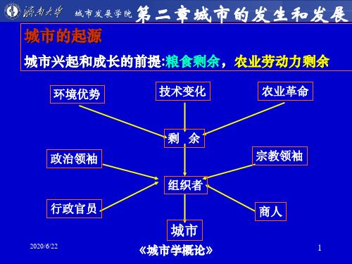 第二讲 城市的发生与发展-30页文档资料