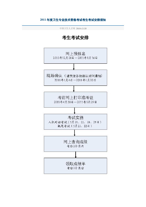 2011年度卫生专业技术资格考试考生考试安排须知