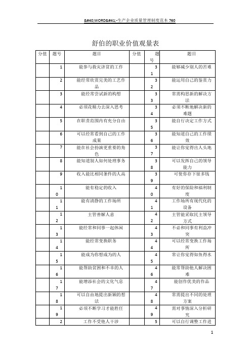 舒伯的职业价值观量表