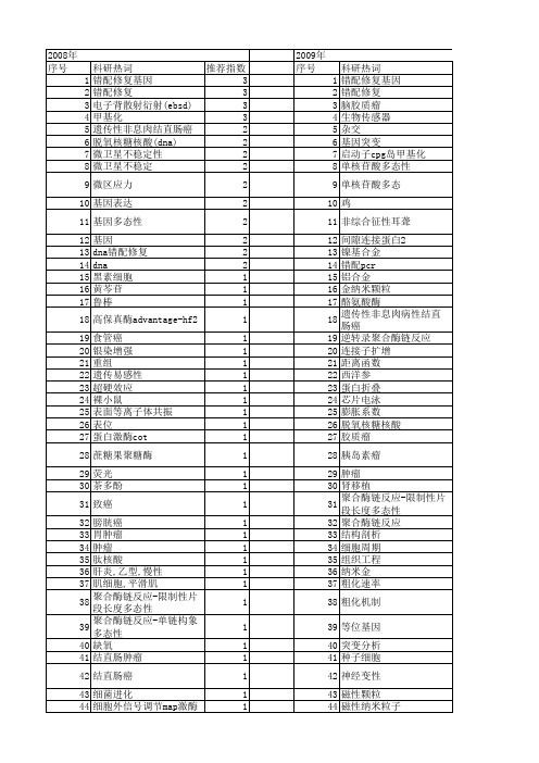 【国家自然科学基金】_错配_基金支持热词逐年推荐_【万方软件创新助手】_20140802