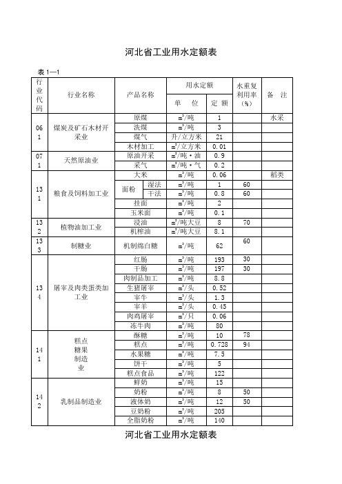 河北省用水定额