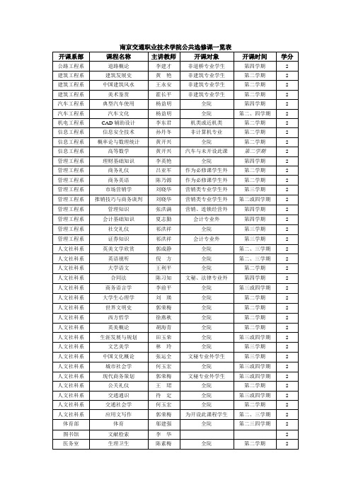 南京交通职业技术学院公共选修课一览表