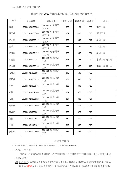 2015清华微电子考研录取名单