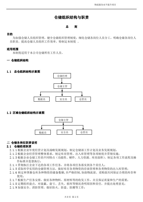 仓储组织结构与职责(word文档良心出品)