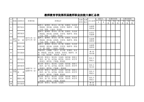 第四届教师职业技能大赛汇总表