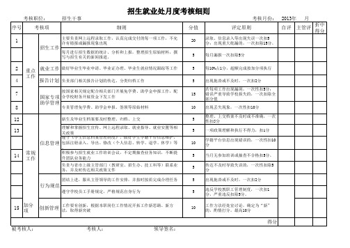 招生就业处薪酬与绩效考核方案