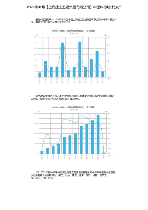 2022年01月【上海建工五建集团有限公司】中国中标统计分析