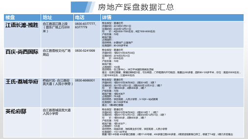 房地产踩盘数据汇总