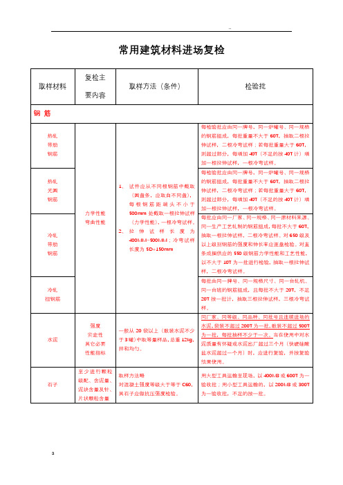 常用建筑材料进场复检