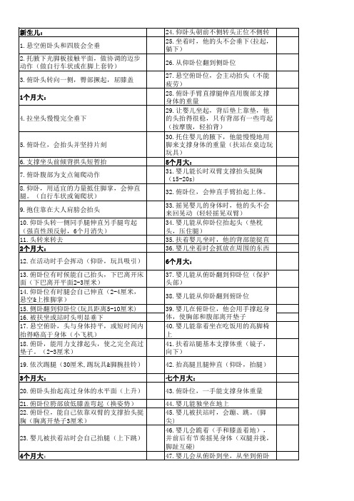 【儿童早期能力测评表ELAP】大动作