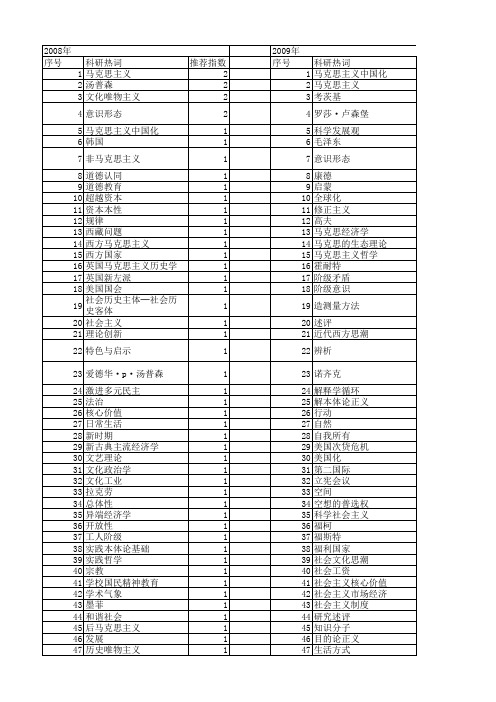 【国家社会科学基金】_国外马克思主义_基金支持热词逐年推荐_【万方软件创新助手】_20140804