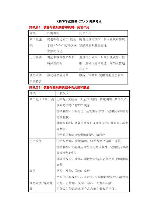 2022年执业药师《药学专业知识二》高频考点