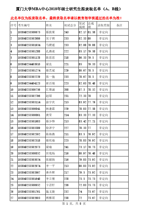 厦门大学2018年入学MBA拟录取名单(A、B线)