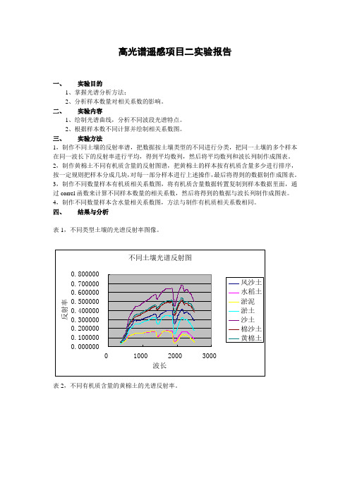 高光谱遥感项目二实验报告