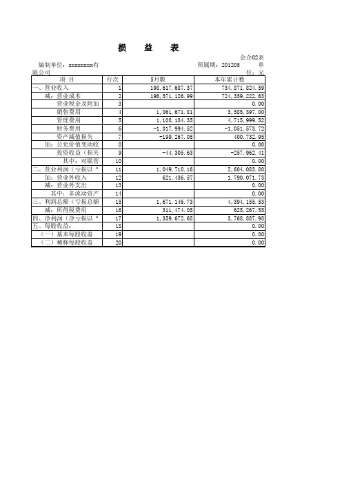 2015损益表