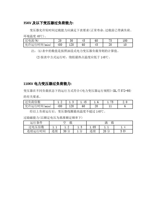 油浸式变压器过负荷能力