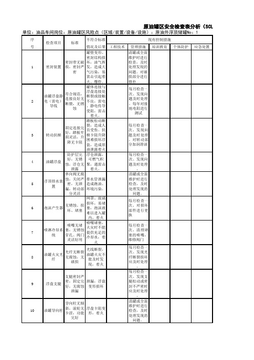 原油罐区安全检查表分析(SCL)评价记录