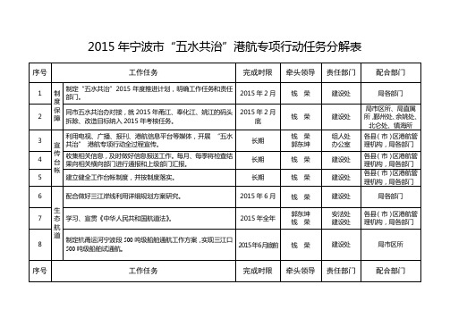 2015年宁波五水共治港航专项行动任务分解表征求意