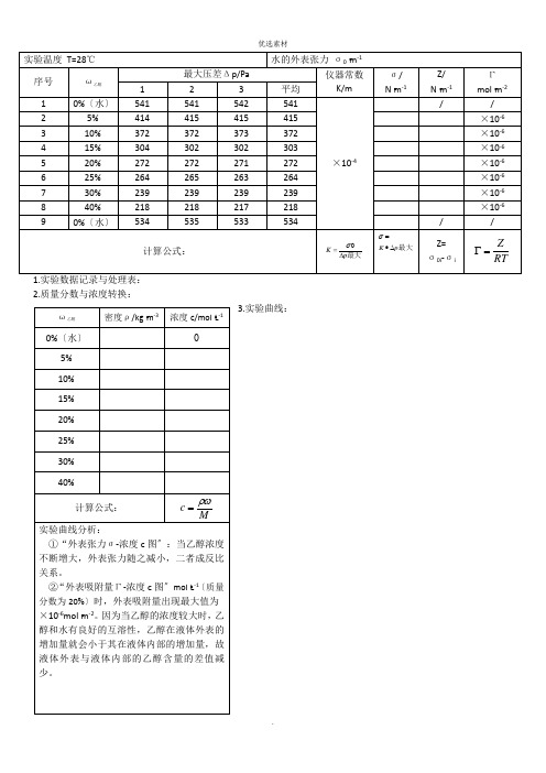 表面张力及表面吸附量的测定