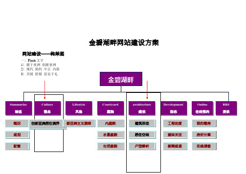 金碧湖畔网站建设方案doc15