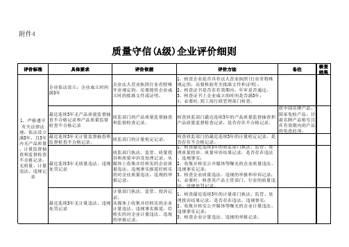 质量守信(A级)企业评价细则