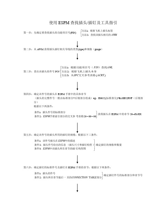 ESPM介绍