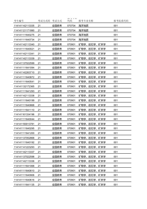 中国农业大学2011年考研成绩