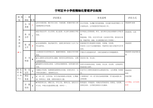 精细化管理评价细则