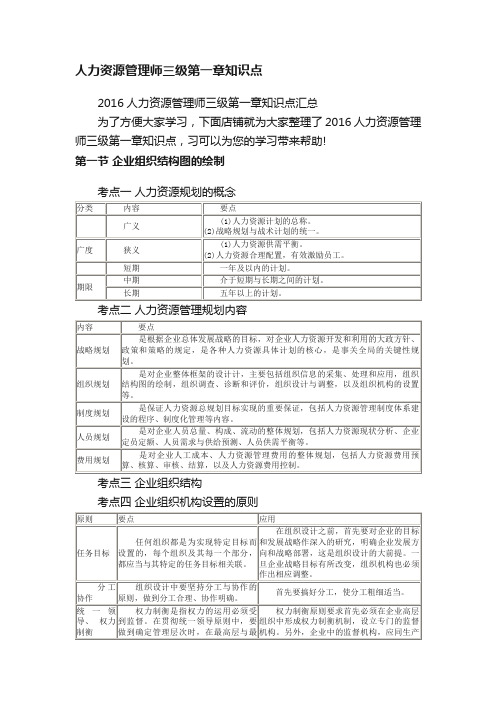 人力资源管理师三级第一章知识点