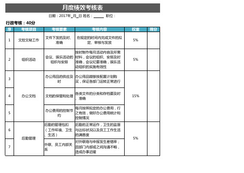 人事行政月度绩效考核表