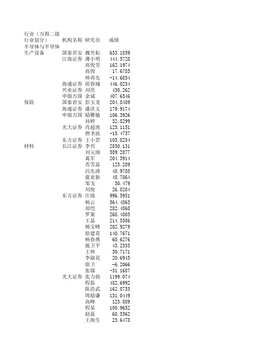 2011年前5月最不靠谱分析师清单