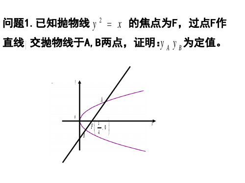 抛物线有关的定点定值问题ppt课件