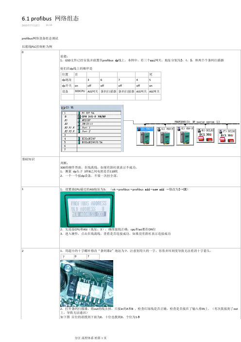 profibus 网络组态