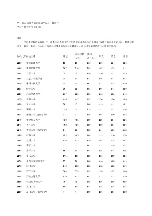 2011年本科一批院校平行投档分数线(理科)