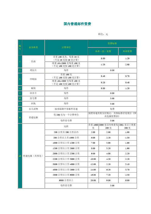 国内普通邮件资费邮政邮资标准