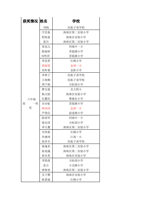 全国小学生六年级2013获奖情况