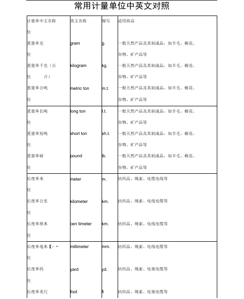 常用计量单位名称及缩写