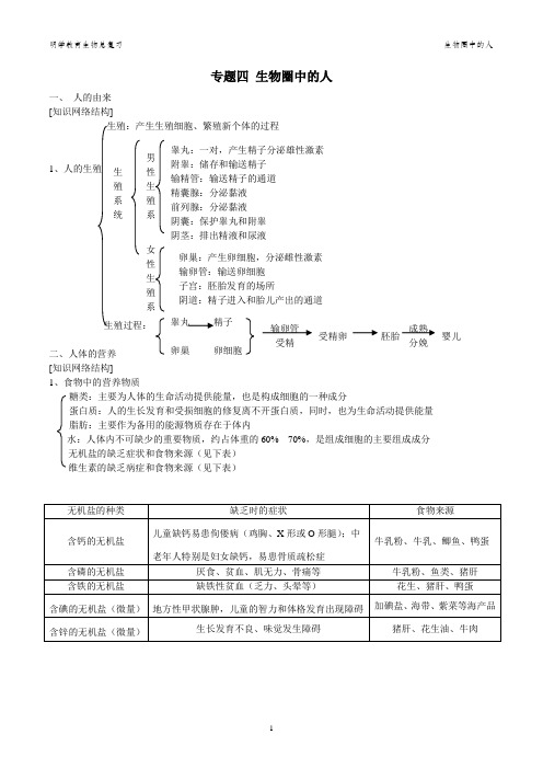 生物圈中的人知识点总结、习题及答案