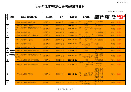 2018年适用环境安全法律法规及标准清单