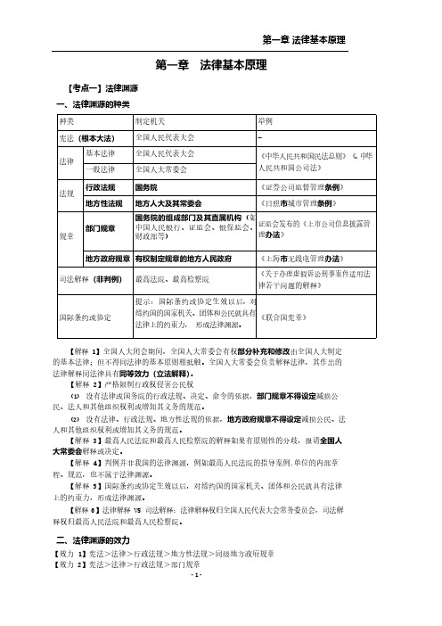 CPA注会经济法重点框架(1-2章)