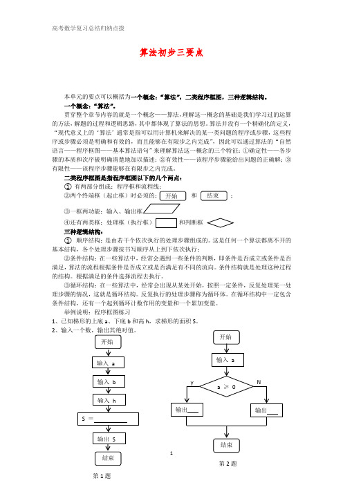 高考数学总结归纳点拨 算法初步三要点