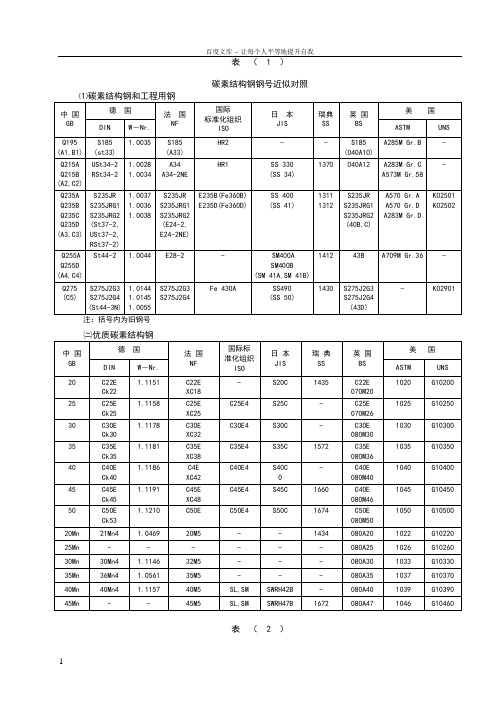 各国材料对照表