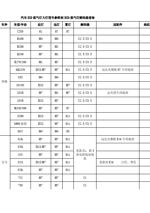 汽车HID氙气灯大灯型号参照表